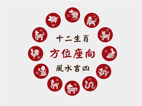 塔位生肖坐向|靈骨塔位座向、風水挑選教學！納骨塔選擇要注意方位。